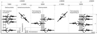 Technische Ansicht: Planungshilfe